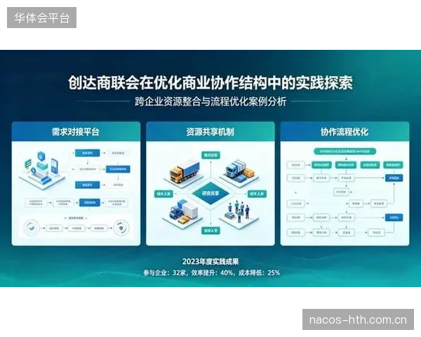 品牌合作方架构搭建期优化品牌曝光路径